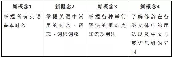 新概念4册相当于什么水平