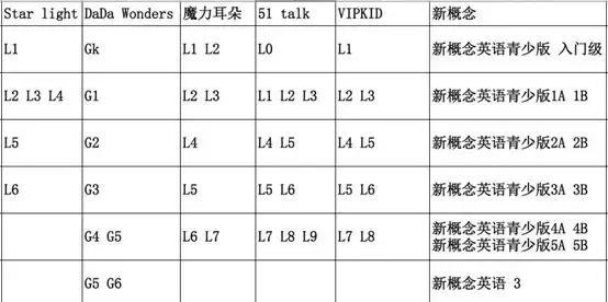 新概念4册相当于什么水平