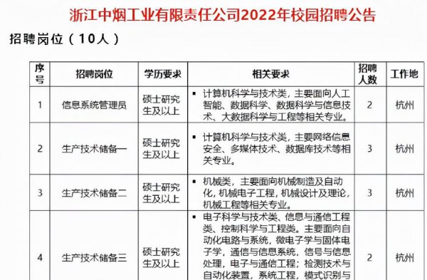 烟草公司是国企还是央企