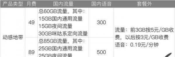 三大运营商哪个流量套餐划算