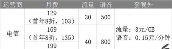 三大运营商哪个流量套餐划算