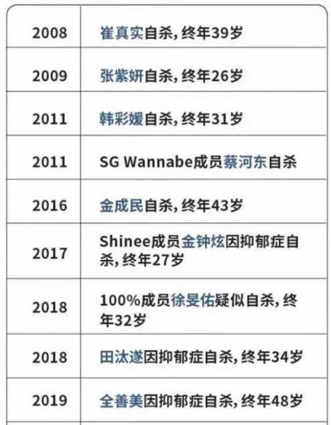 韩国财阀对女明星到底有多恐怖