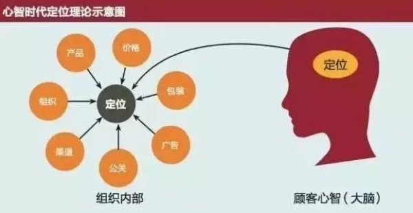 京东和淘宝一样的东西价格相差太多