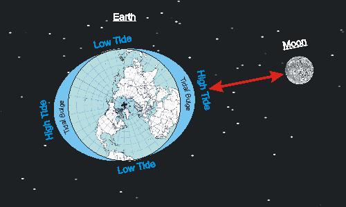 人在地球上能够看到月球的背面吗