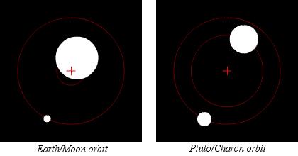 人在地球上能够看到月球的背面吗