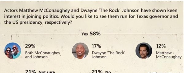 巨石强森个人介绍