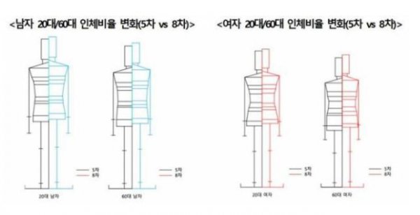 韩国人平均身高