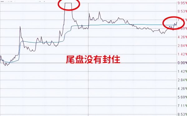 股票涨停第二天会不会继续涨