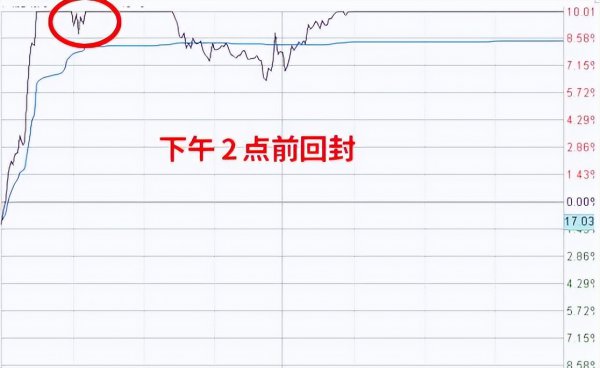 股票涨停第二天会不会继续涨