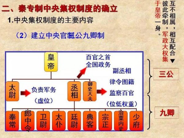 中国落后是因为清朝吗