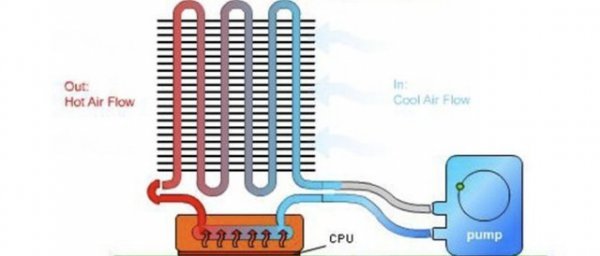 台式机水冷好还是风冷好