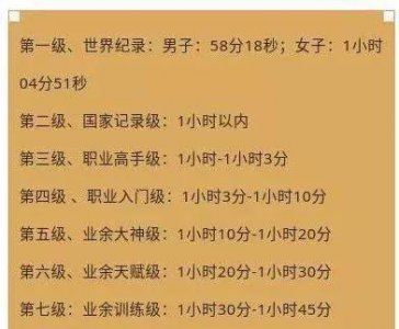 半马2小时什么水平 半程马拉松时间成绩的等级标准介绍