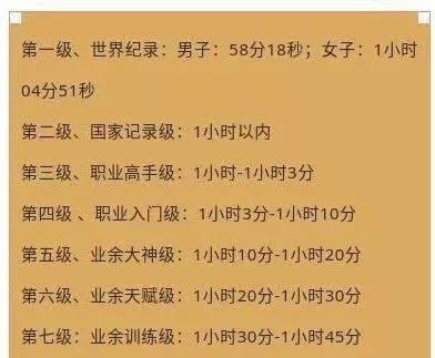 半马2小时什么水平