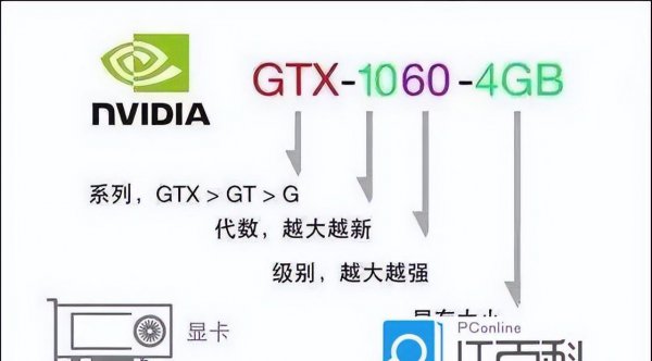 家用电脑组装配置清单表