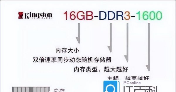 家用电脑组装配置清单表