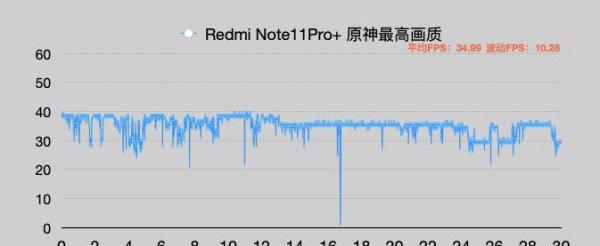 处理器天玑900真的很差吗