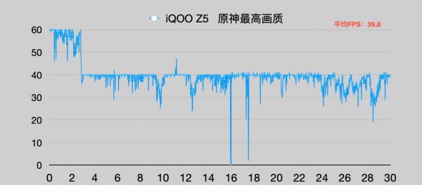处理器天玑900真的很差吗