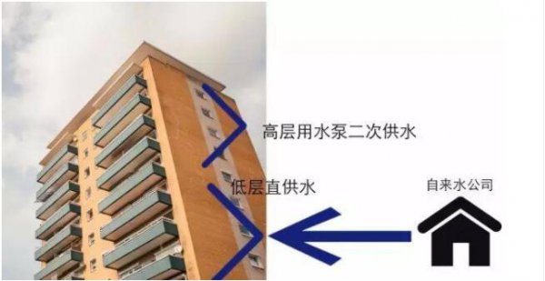 二次供水设备一般在几楼