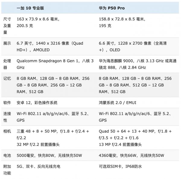 华为和一加谁更实用