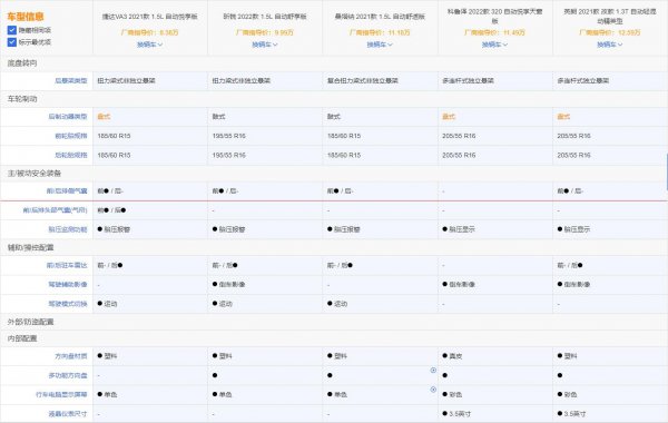 十万以内的合资车排行榜