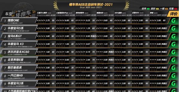 理想one值得买吗