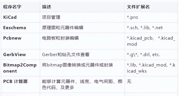 画电路图用什么软件比较好