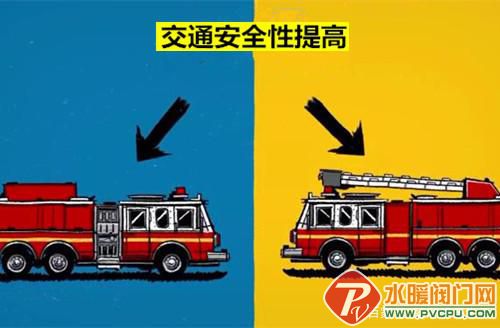 常见的消防车为什么是红色