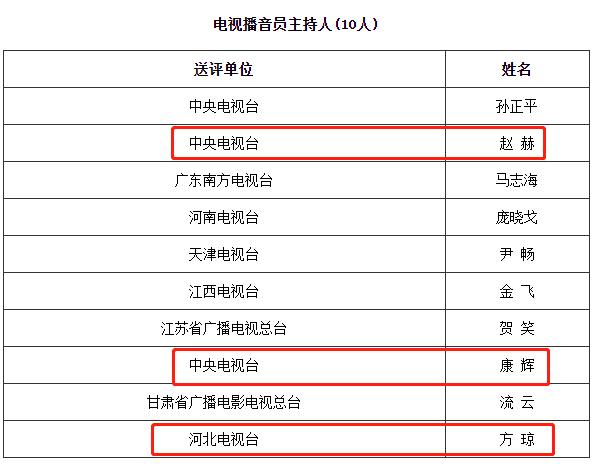 央视主持人赵赫去世了吗