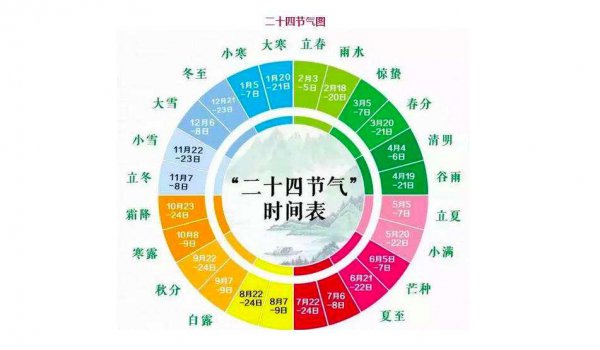 现行的24节气是谁创立的