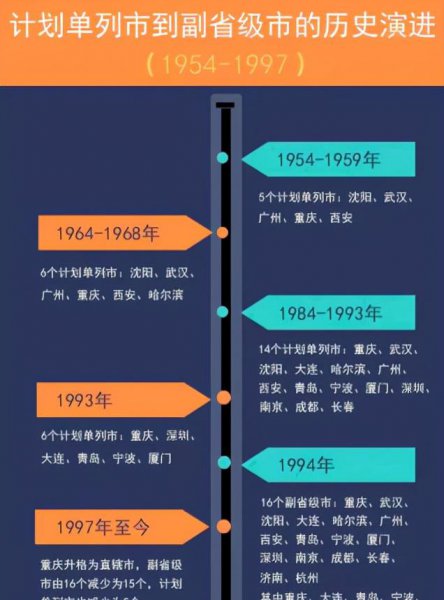 东北在哪个省哪个市