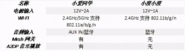 小爱和小度哪个更好一些