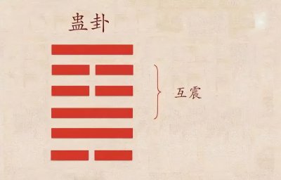 山风蛊卦预示着什么 山风蛊卦在人生告诫发方面是吉是凶