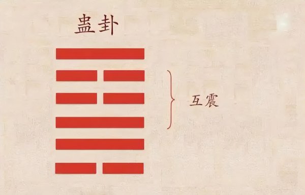 山风蛊卦预示着什么