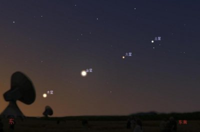 四星连珠在古代代表什么 史上四星连珠有什么事情发生