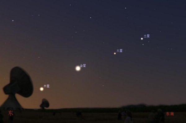 四星连珠在古代代表什么