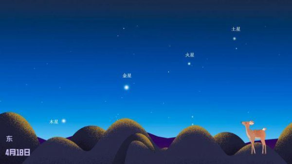 四星连珠在古代代表什么