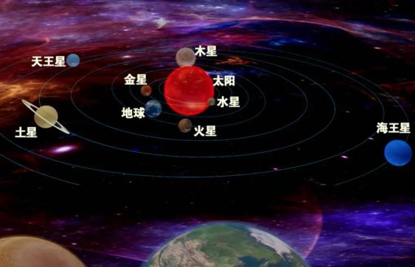 四星连珠在古代代表什么