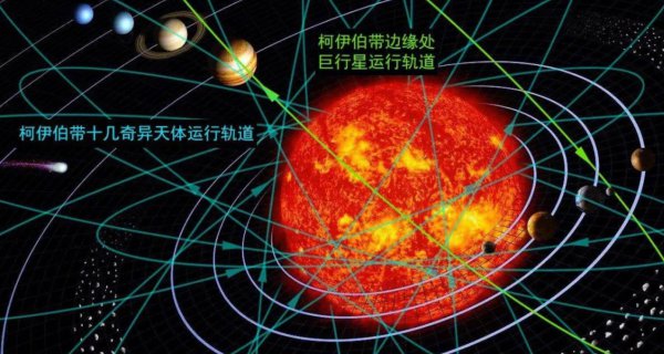 四星连珠在古代代表什么