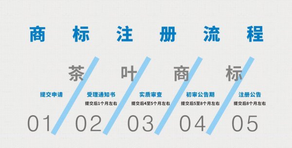 茶叶商标多少类