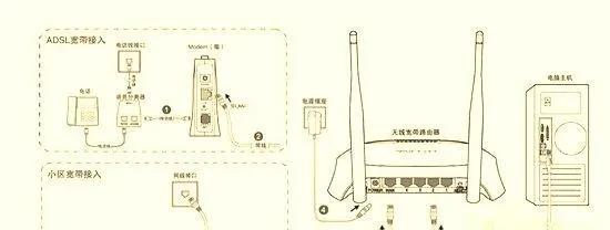 如何安装路由器