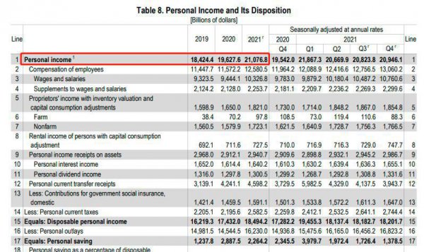 美国人均gdp是多少美元