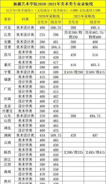 新疆艺术学院是一本还是二本