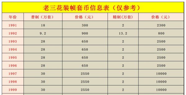 五毛钱硬币回收价格表和图片