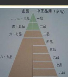 魏晋南北朝的选官制度名称 南北朝实行什么选官标准考核