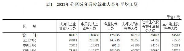 中国家庭收入阶层划分标准