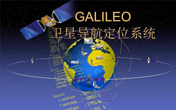 四个卫星导航定位系统分别是什么