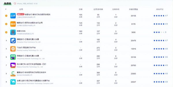 打车软件排行榜前十名