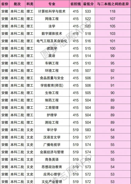 成都大学值得去吗