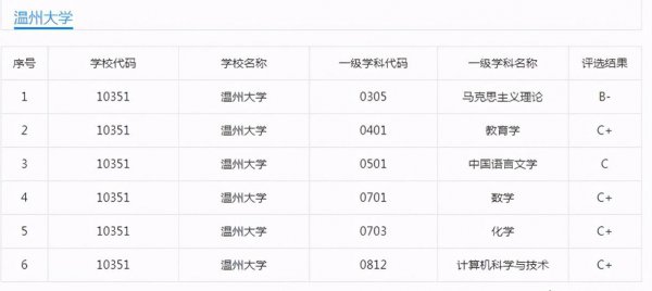 温州大学怎么样