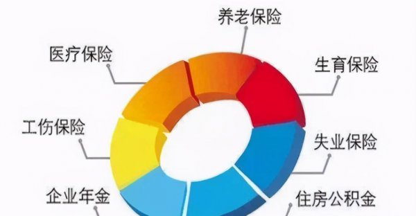 五险二金指的是哪两金